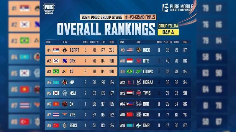 Sumber: instagram.com/pubgmobile.esports.id