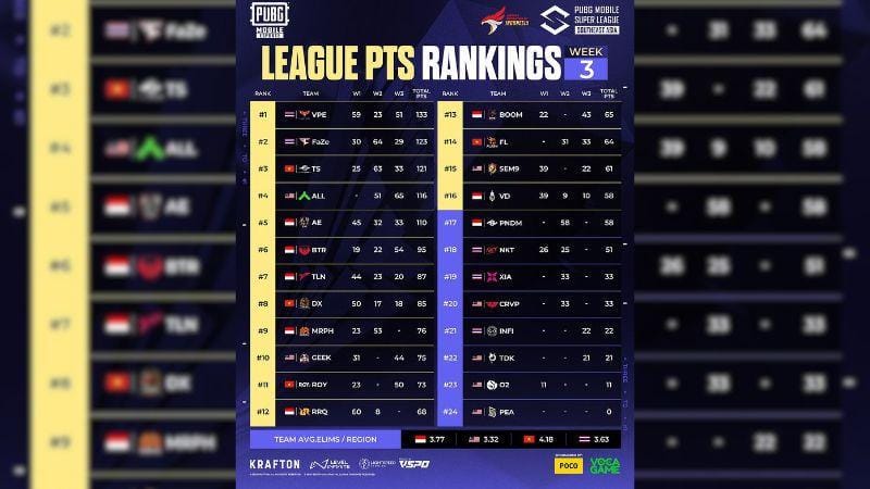 Sumber: instagram.com/pubgmobile.esports.id