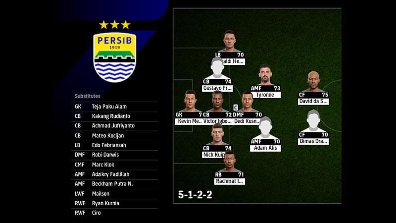 Formasi Persib