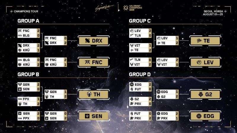 Sumber: x.com/ValorantEsports