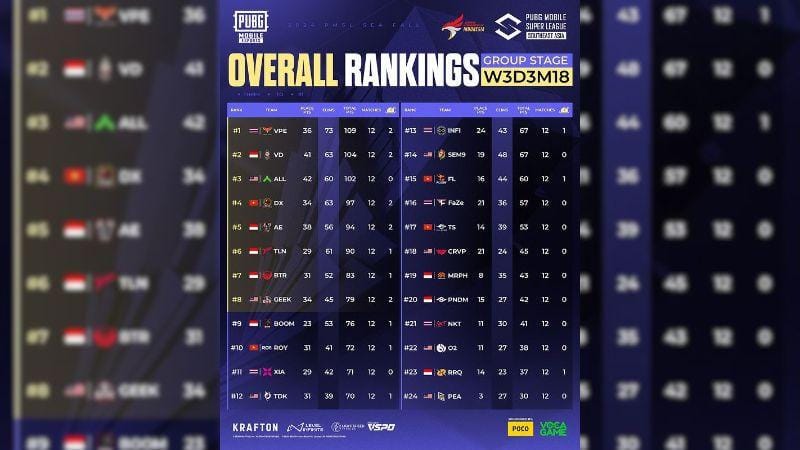 Sumber: instagram.com/pubgmobile.esports.id