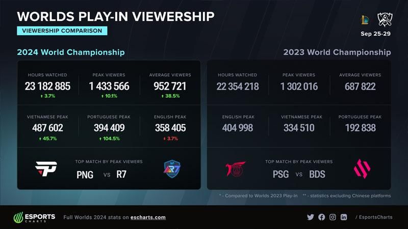 Esports Charts