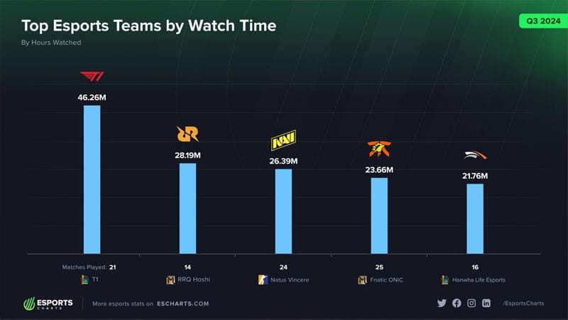 Esports Charts